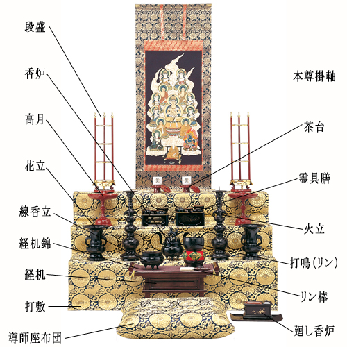 お盆、年忌法事、四十九日法要などに祭壇をお飾りします。